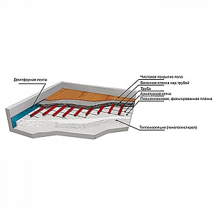 Лента демпферная Poriflex Порифлекс-М К 8*200 мм с клеевым слоем. Изображение - 1