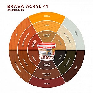 Лак MAV Brava Acryl 41 мебельный SP 1 л полуматовый. Изображение - 1