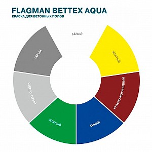 Краска MAV Flagman Bettex Aqua суперстойкое покрытие 3 л красно-коричневая. Изображение - 1