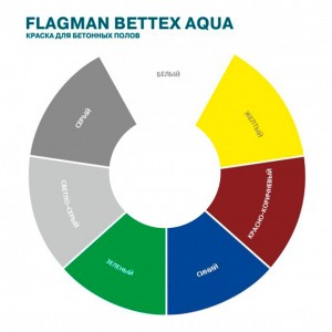 Краска MAV Flagman Bettex Aqua суперстойкое покрытие 5 л белая. Изображение - 1