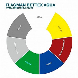 Краска MAV Flagman Bettex Aqua суперстойкое покрытие 11 л желтая матовая. Изображение - 1