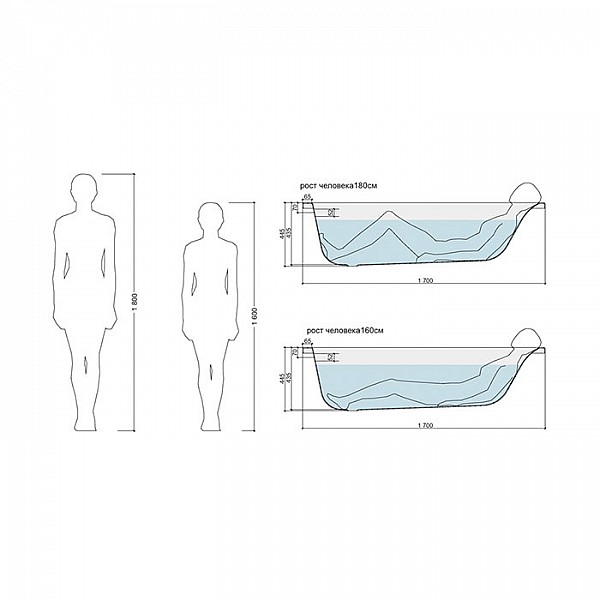 Ванна акриловая Cersanit Smart 170*80 см левая с ножками