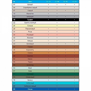 Фуга Ceresit CE 33 №58 шоколад 2 кг. Изображение - 1