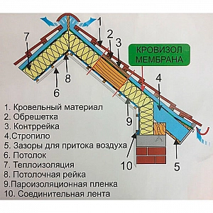 Лента армированная Geobond двусторонняя для мембран высокотемпературная 30 мм 50 м.п. Изображение - 3