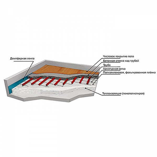 Лента демпферная Poriflex Порифлекс-М К 8*125 мм с клеевым слоем
