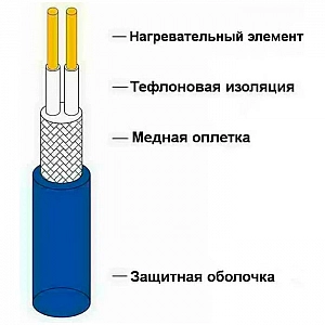 Мат нагревательный Grand Meyer EcoNG 170-130 13 м.кв. Изображение - 2