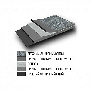 Материал кровельный Тайфун IzoLUX стандарт ТКП-5.0 К-СТ-БЭ-К/ПП-5.0 кг 10 м.кв. Изображение - 1