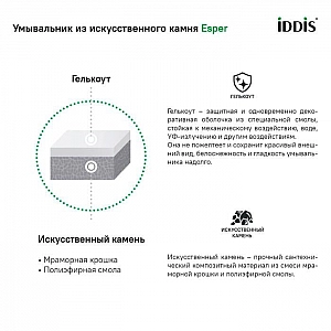 Тумба с умывальником Iddis Esper ESP60W0i95K подвесная с ящиком 60 см белая. Изображение - 12