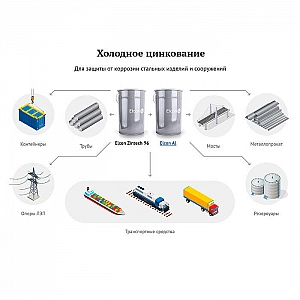 Грунт-эмаль Elcon Zintech 96% цинконаполненная 1 кг. Изображение - 1