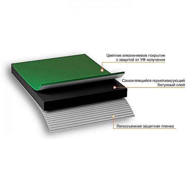 Лента гидроизоляционная самоклеящаяся Nicoband 10 см 10 м зеленый