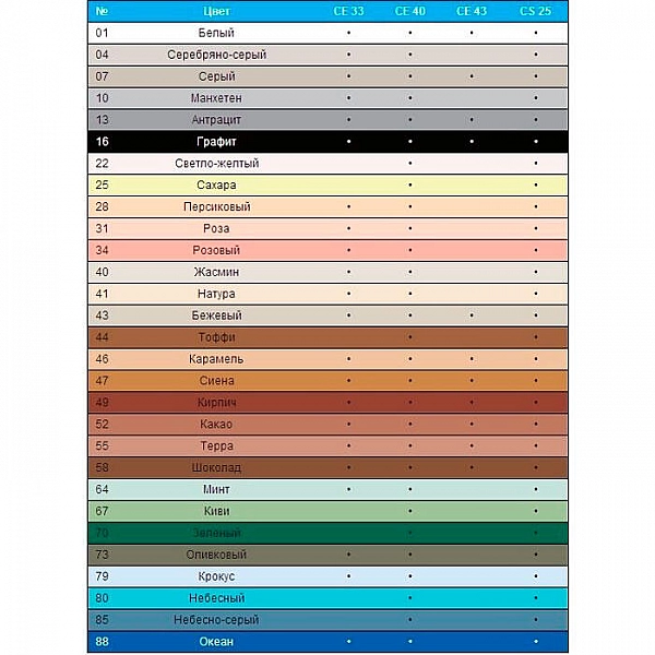 Фуга Ceresit CE 33 №12 темно-серая 2 кг