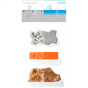 Гидрофобизатор кремнийорганический Elcon Aqwell 0.9 л. Изображение - 1